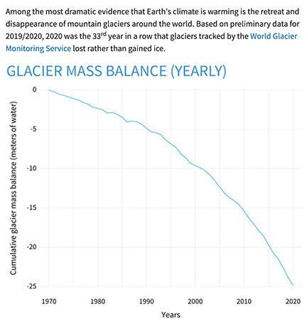 Measuring glacier change - marymattinglystudio